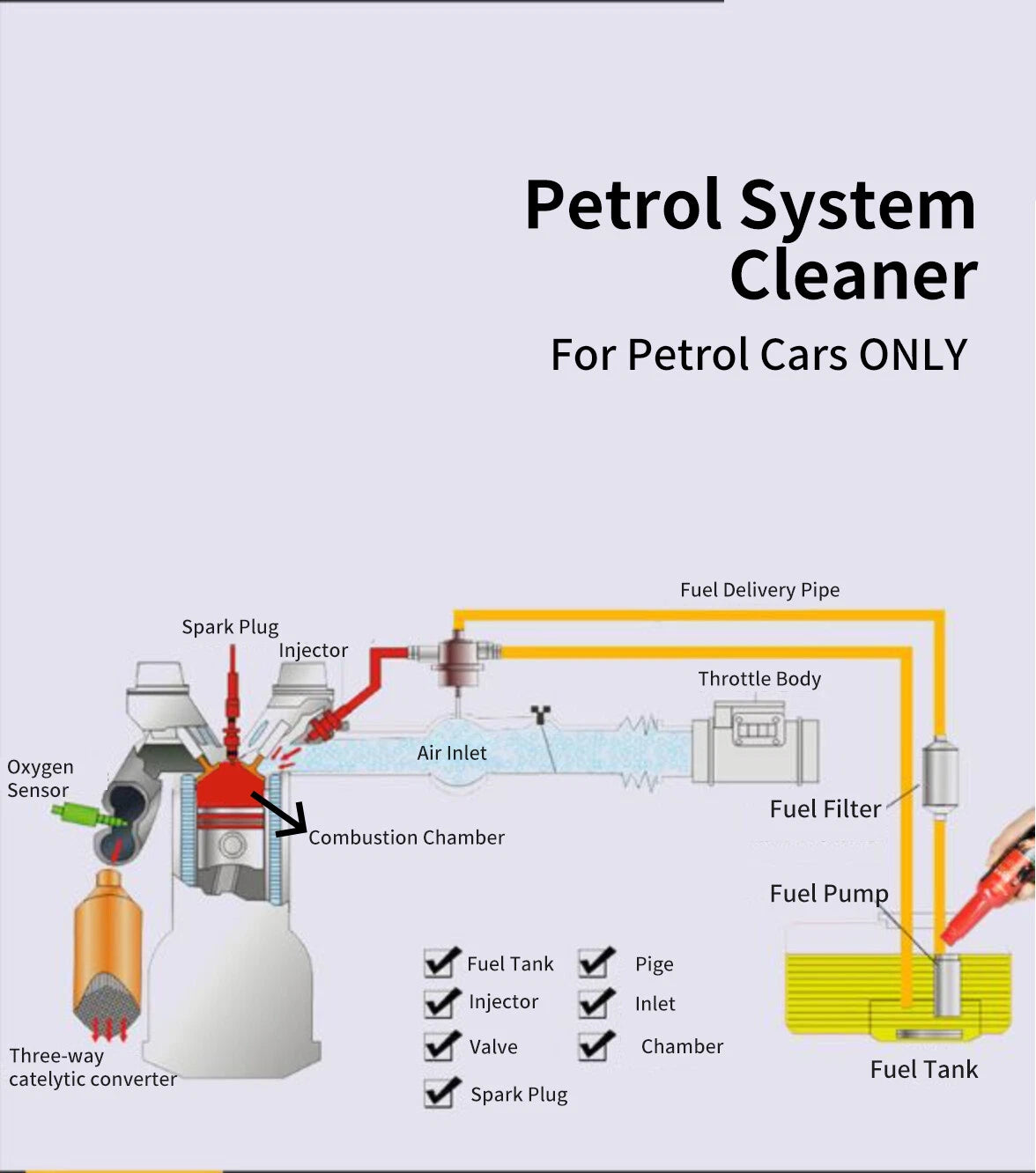 Super Fortified Petrol Fuel System Cleaner 120ml for Fantastic XM-L