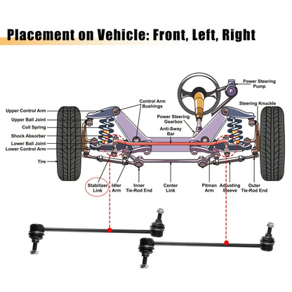 2 x Front Sway Bar Links for Ford Taurus, Mercury Sable (2000-2007)