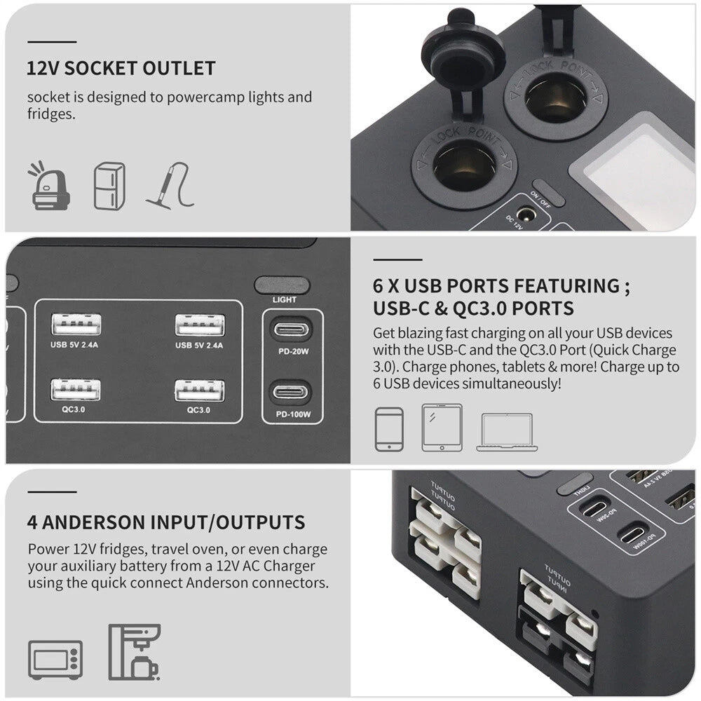 12V Power Distribution Box w/ USB Plugs & LED Display for Car, Boat, RV
