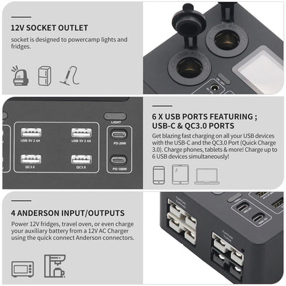 12V Power Distribution Box w/ USB Plugs & LED Display for Car, Boat, RV