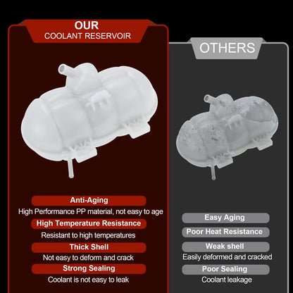 Coolant Expansion Reservoir Tank with Cap for Ford Mustang (2015-2023)