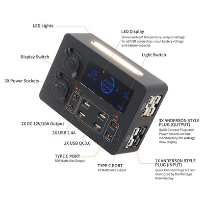 12V Power Box 100W Fast USB Charger for Boats - Quick Installation