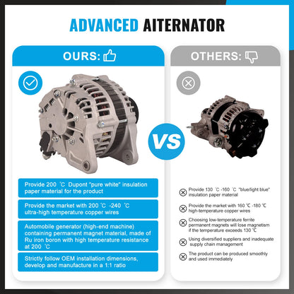 New Alternator for Subaru Impreza GD GG 2.0L EJ20 (2001 - 2007) 12V 85A