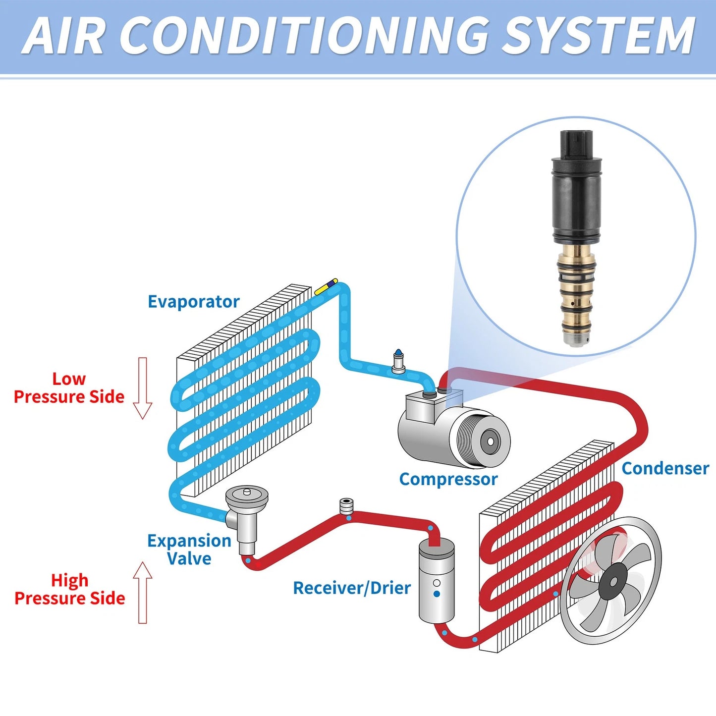 AC Compressor Control Solenoid Valve for Toyota Scion (2000-2023)