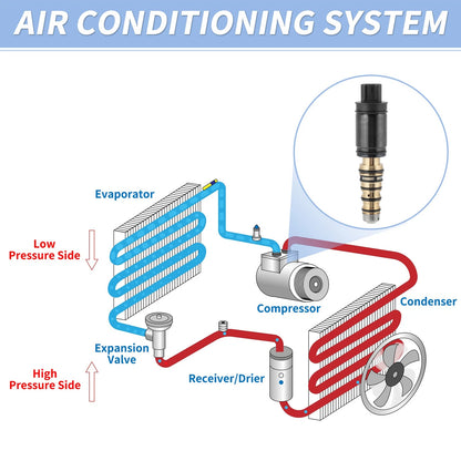 AC Compressor Control Solenoid Valve for Toyota Scion (2000-2023)