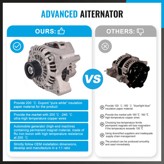 110A Alternator for Ford Falcon AU & BA Fairlane Petrol V6 4.0L (1998-2005)