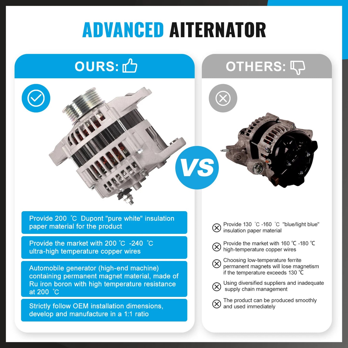 80A Alternator for Nissan Pulsar N15 N16 GA16DE QG16DE QG18DE 1.6L 1.8L