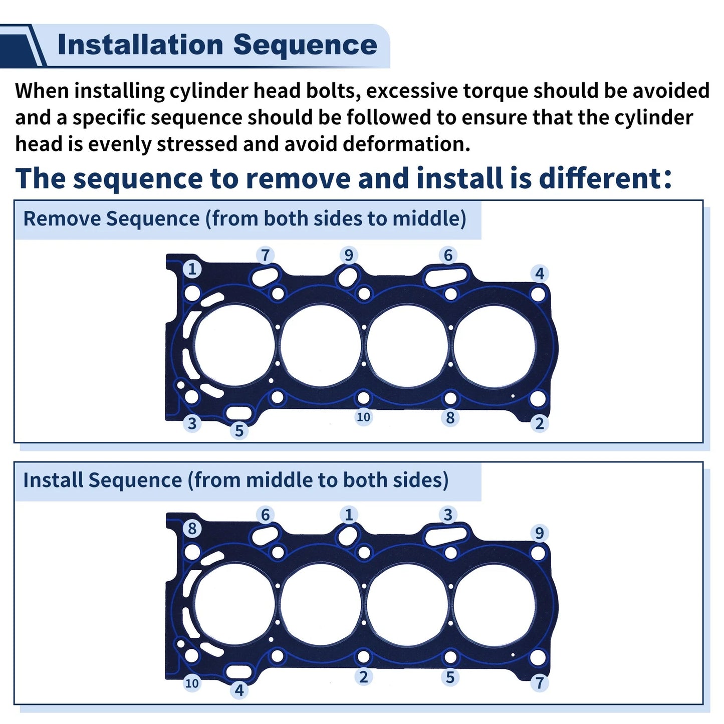 Engine Cylinder Head Bolt Set for Mini Cooper Paceman 1.6L (2007-2016)