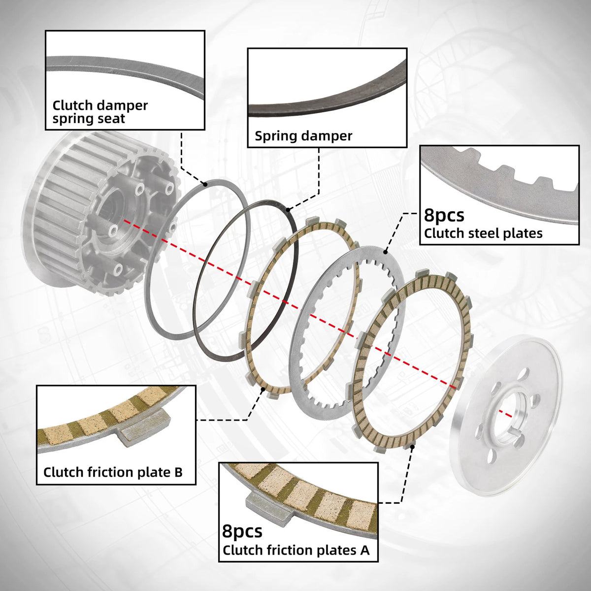 Clutch Pressure Plate & Plates Kit for Harley Road King Glide (2011-2016)