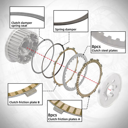 Clutch Pressure Plate & Plates Kit for Harley Road King Glide (2011-2016)