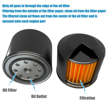 Oil Filter for Mini Cooper 1.5L (2014-2019)