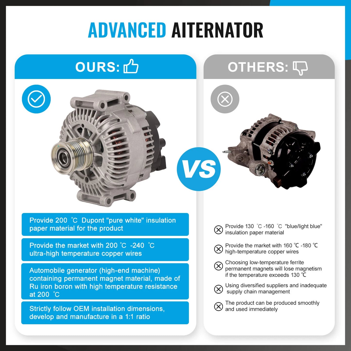 Alternator for Chrysler 300C LE LX CRD 3.0L V6 Diesel (2006-2012)