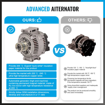 Alternator for Chrysler 300C LE LX CRD 3.0L V6 Diesel (2006-2012)