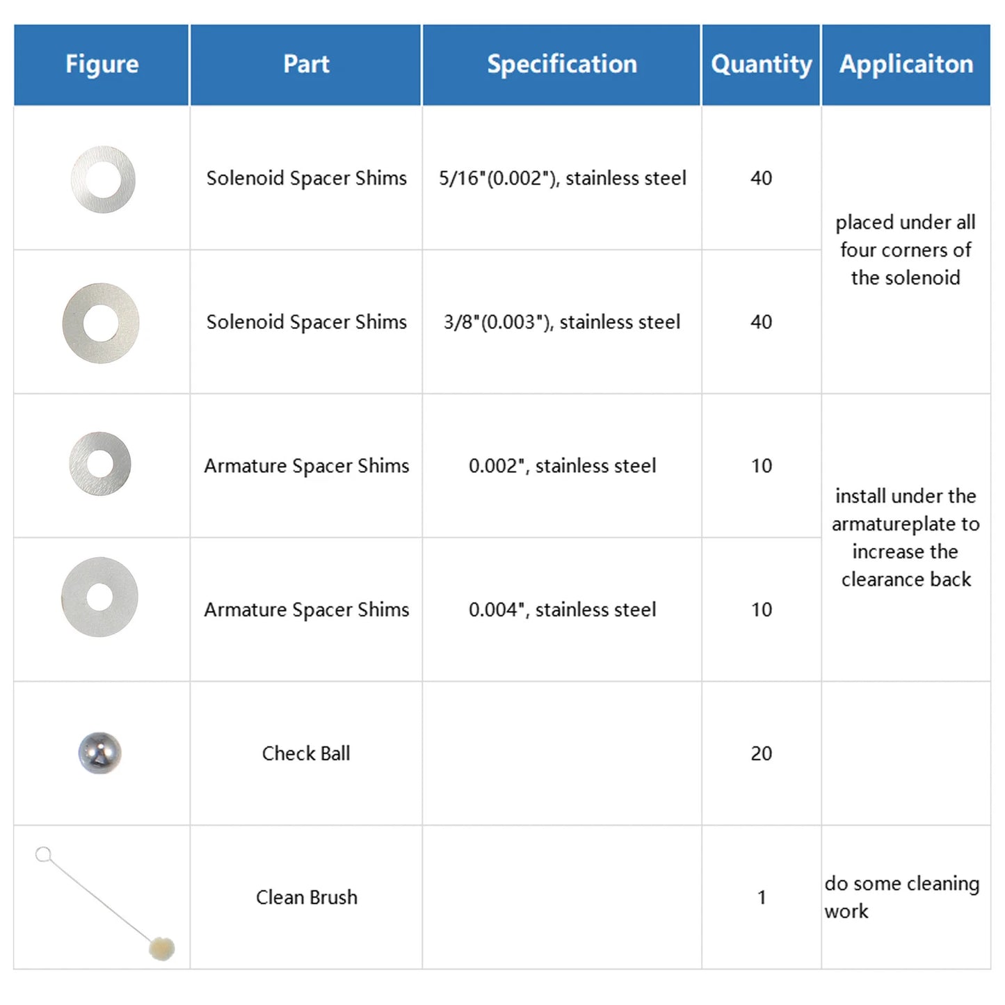 Injector Rebuild Kit 7.3L for Ford Powerstroke (1994)