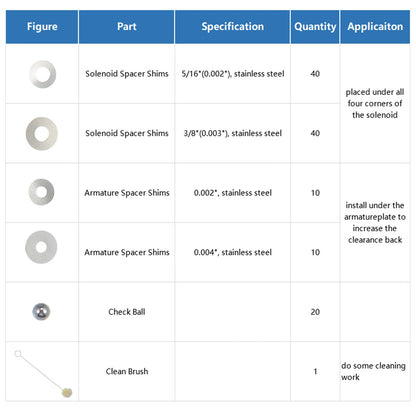 Injector Rebuild Kit 7.3L for Ford Powerstroke (1994)