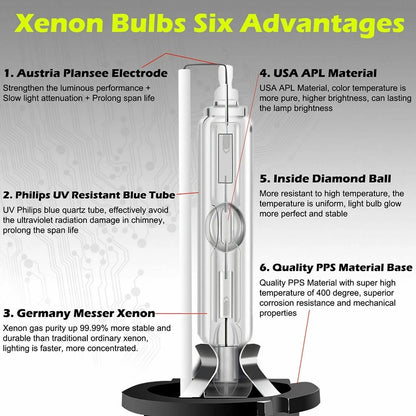 Headlight Bulb / 2pcs / Xenon Lamp Parts White 6000K for Car