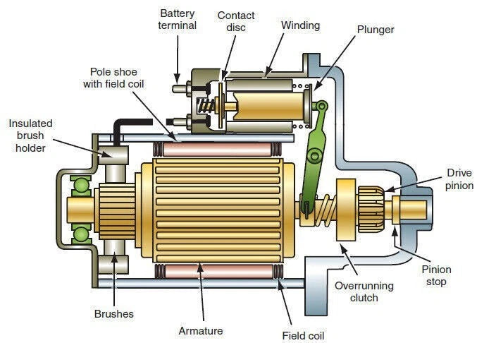 Starter Motor for Toyota Landcruiser 4.2L Diesel 1HZ 1HD-FT 1HD-FE 1HDT