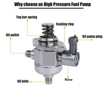 High Pressure Fuel Pump for Buick Enclave, Chevy Traverse 3.6L (2008-2017)