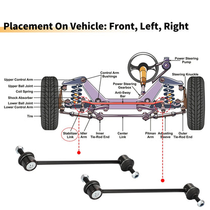 2 x Front Stabiliser Sway Bar Links for BMW 3 Series (1998-2007)