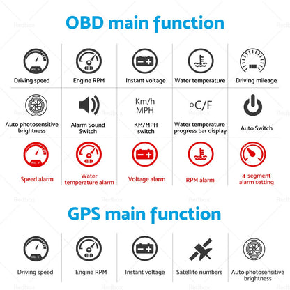 3.5" Universal OBD GPS Dual System Head Up Display Speed Alarm Voltage