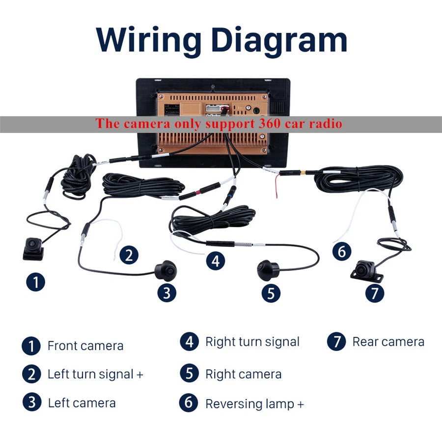 360° Panoramic 4-Way Parking Reverse Camera for Car Stereo - Waterproof