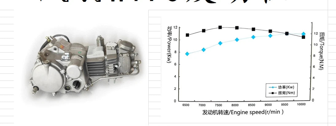 170cc Manual Clutch Engine for YX GPX PIT PRO DIRT BIKE