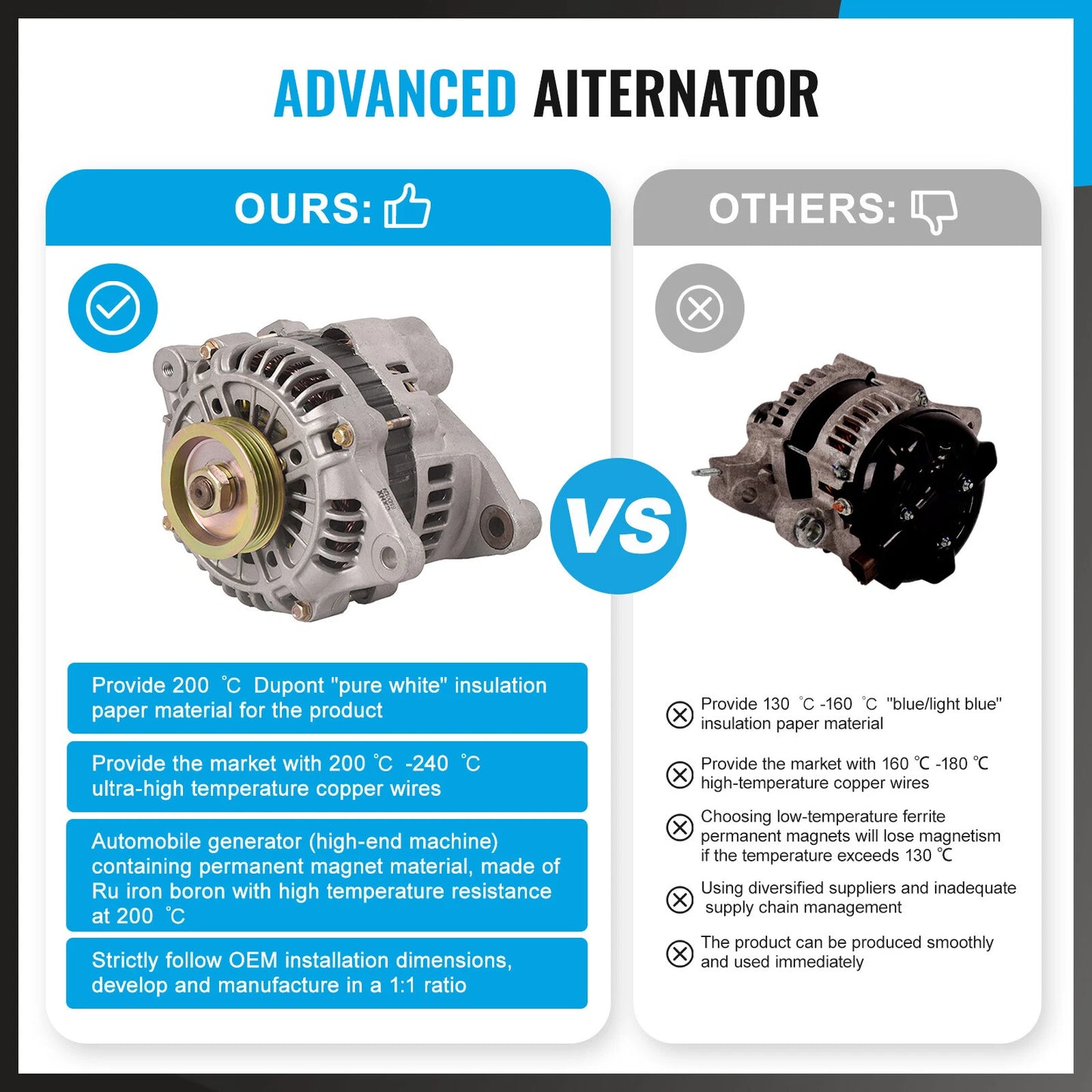 Alternator 90A for MAZDA 626 2.5L, 929 V6 3.0L (1992-2000)