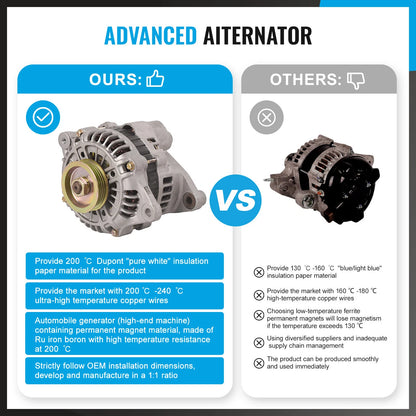 Alternator 90A for MAZDA 626 2.5L, 929 V6 3.0L (1992-2000)