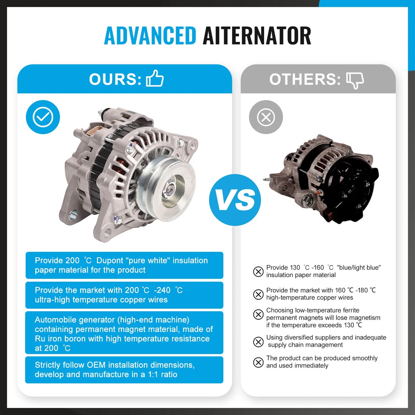 Alternator for Mitsubishi Pajero NK NL NM Triton MK 2.8L 3.2L TD (1996-2006)