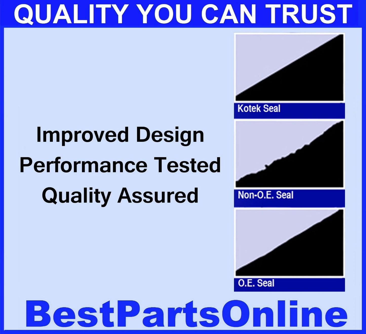 Power Steering Pump Seal Kit for Chevrolet Camaro (1985–1993)