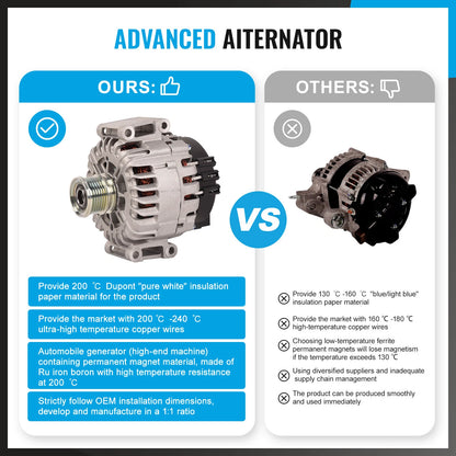Alternator for Mercedes Sprinter 316CDi W906 2.1L Diesel (2009-2018)