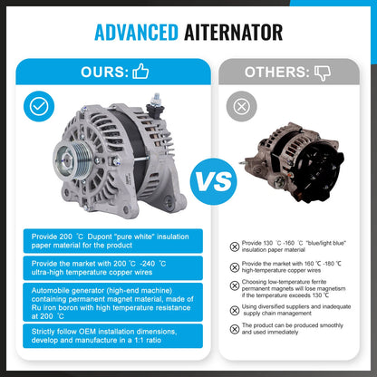 Alternator for MAZDA 6 Sedan 2.5 (2018) - High-Quality Replacement Parts