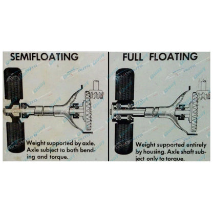 Rear Wheel Bearing Kits for Toyota 70 80 Series w/Rear Disc Brake (1990-2007)