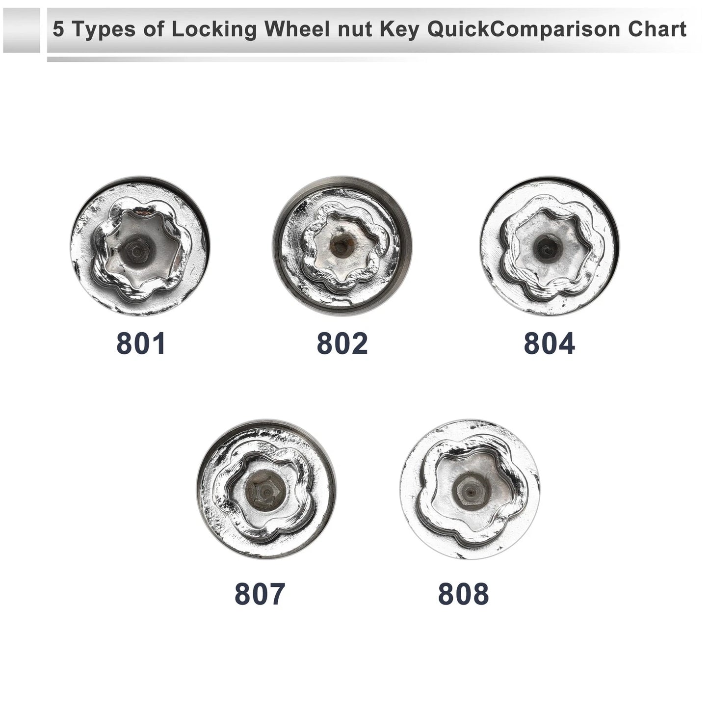 Wheel Lock Lugnut Antitheft Key Socket for Jeep Compass (2007-2023)