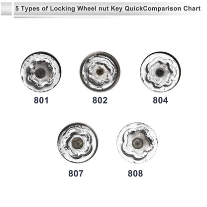 Wheel Lock Lugnut Antitheft Key Socket for Jeep Compass (2007-2023)