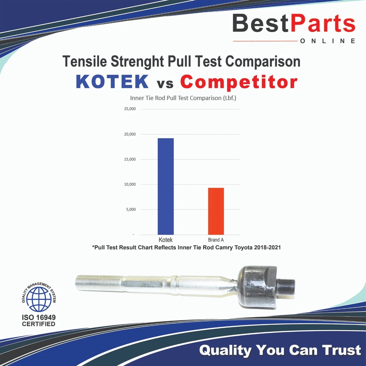 Steering Inner Tie Rod End for Toyota Camry (2018–2024)