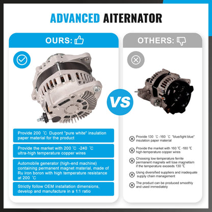 190A Alternator for Nissan Murano Z51 VQ35DE 3.5L Petrol (2009-2014)