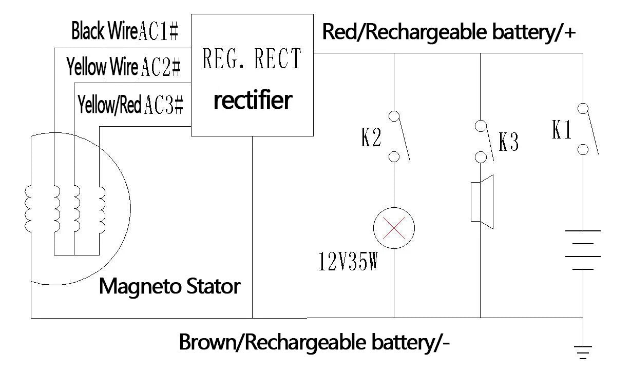 Stator Regulator Rectifier for Polaris Magnum (1996–1998)