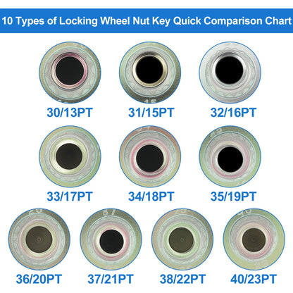35/19PT Wheel Lock Lug Nut for BMW Anti Theft Removal Key (2010-2023)