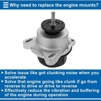 Engine Motor Mounts for Ford Transit 150 (2015-2023)