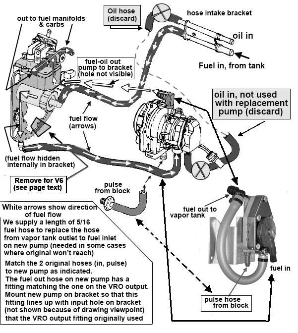 Johnson Evinrude Fuel Pump for V4 60° 90HP 115HP Models