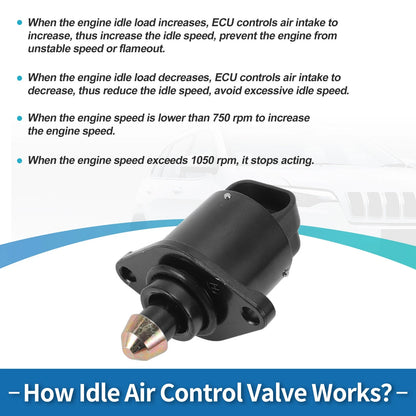 Idle Air Control Valve for Jeep Cherokee (1991-1997)