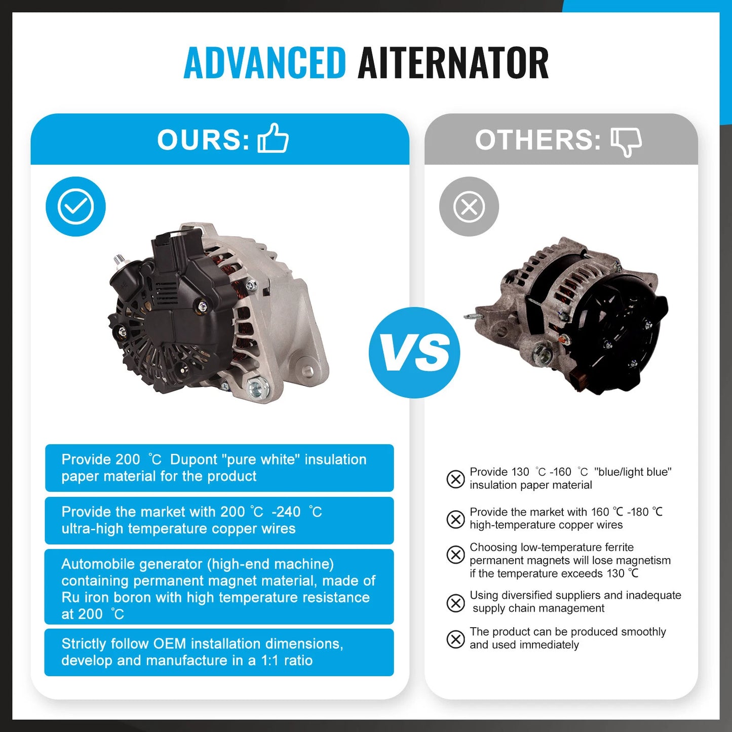 90A Alternator for Elantra 1.8L, Forte 1.8L (2011-2016)