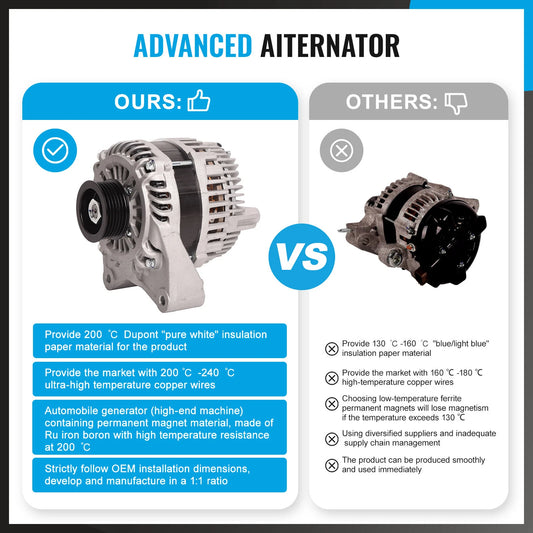 190A Alternator for Ford Falcon BF FG XR6 4.0L Petrol (2005-2016)