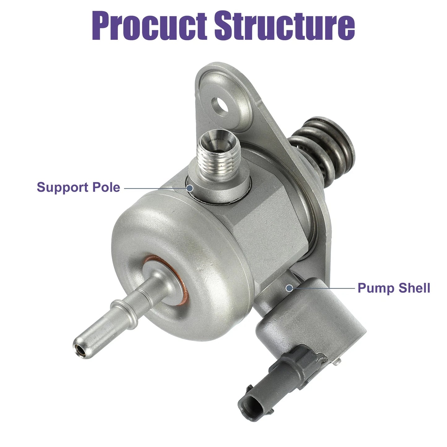 High Pressure Fuel Pump for Mini Cooper Coupe S (2012)
