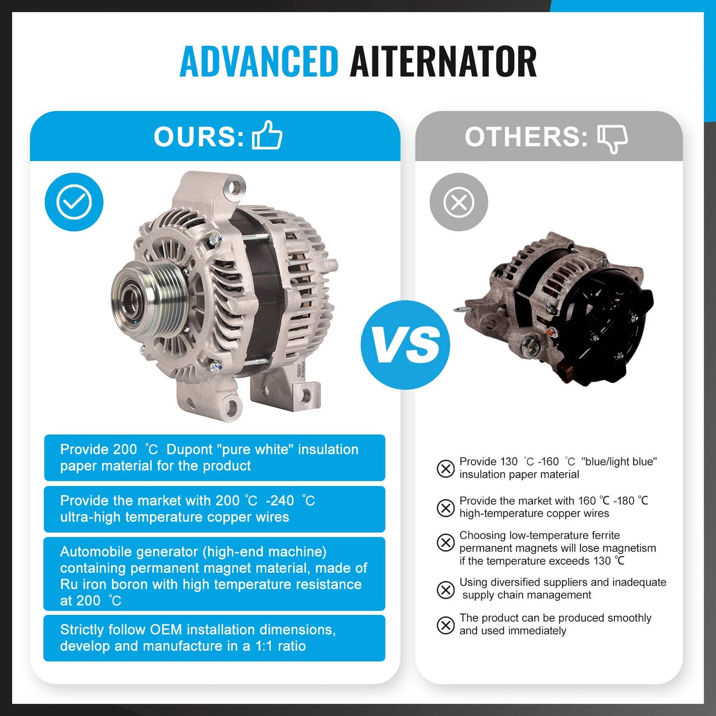 Alternator 110A for MAZDA 3 6 CX-7 2.3 MPS (2006-2009)