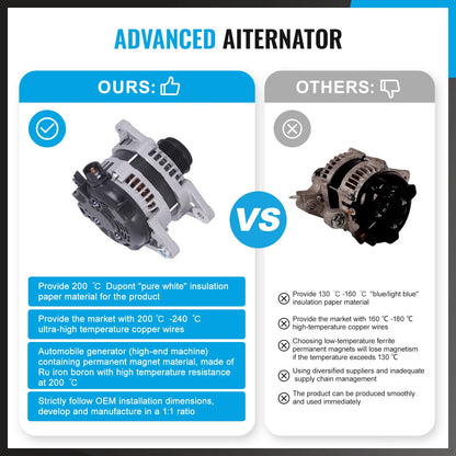 150A Alternator for ALFA ROMEO 159 2.4 JTDM (2005-2011)