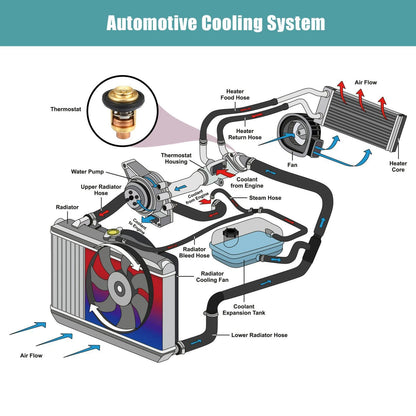2 x Car Engine Coolant Thermostat Housing Assembly for Yamaha