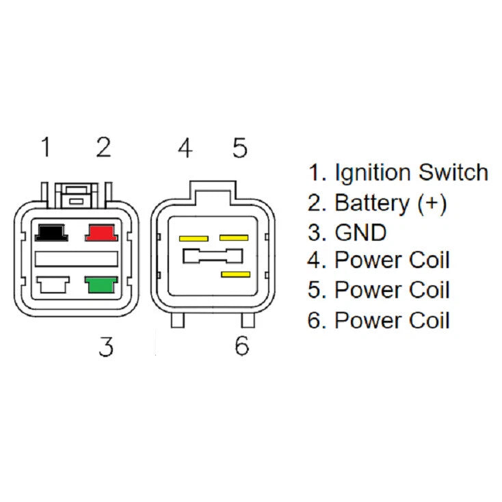 Voltage regulator rectifier for TGB Target Blade (2006–2011)