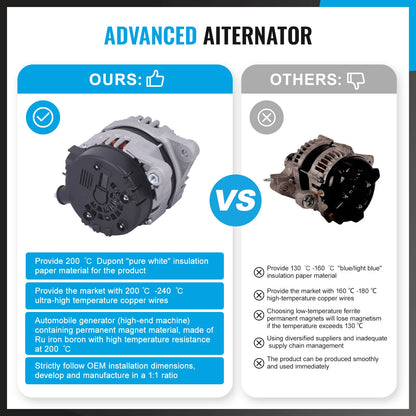 Alternator for Hyundai Iload iMax TQ 2.5L Diesel (2012-2022)